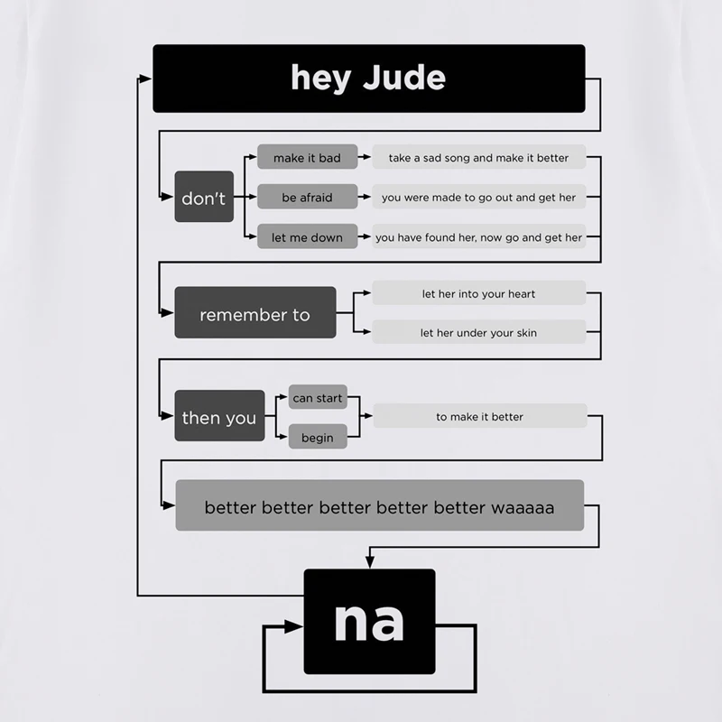 2025 الشتاء والخريف كامل الوقت مرحبا جودي البيتلز لينون المهوس محاكاة ساخرة ريترو الحنين الكلاسيكية الجرافيك تي شيرت الشارع الشهير تي شيرت #2