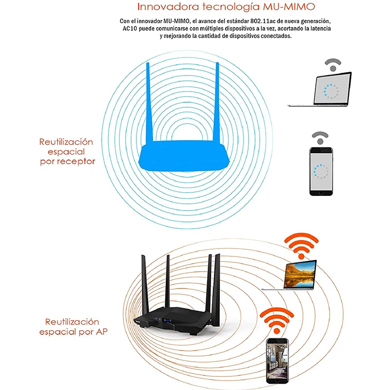 Tenda AC10 Wireless Wifi Router Dual Band 2.4G/5G 1000Mbps Gigabit Repeater 802.11AC Remote APP Control 4*6dBi High Gain Antenna