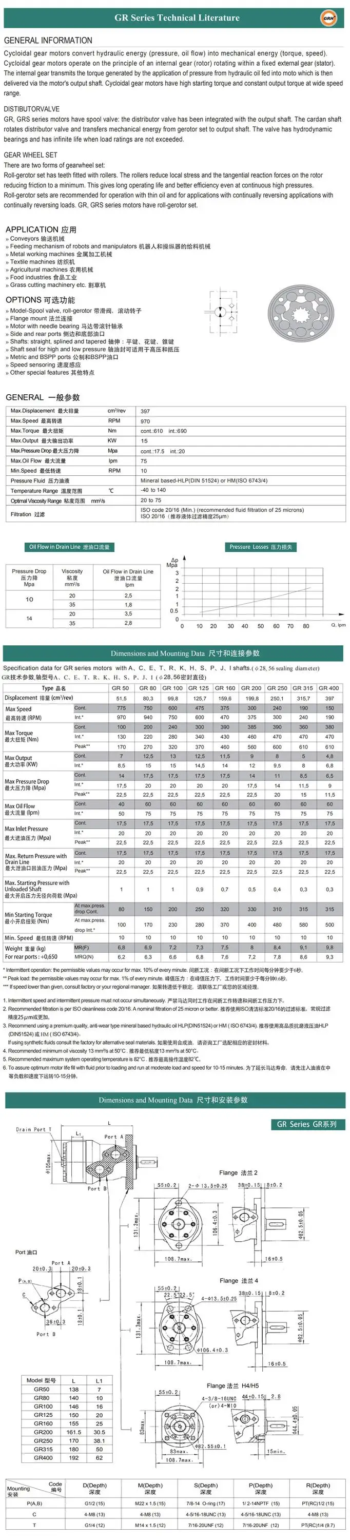 GS BM6/BMT/OMT 6K-245/310/390/490/630/800/985 Cycloid Gear Hydraulic Motors for Sale