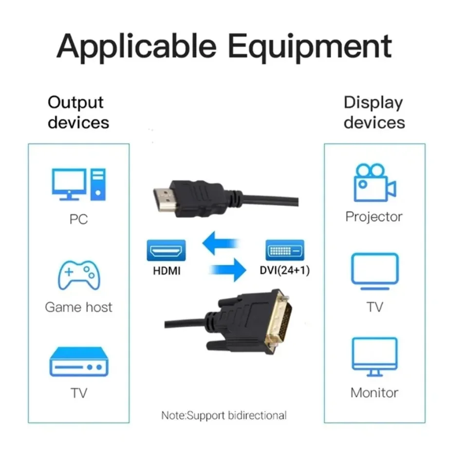 HDMI สองทิศทาง-เข้ากันได้กับ DVI สายอะแดปเตอร์4K ตัวผู้24 + 1 DVI-D ไปยังตัวผู้ HDMI สายความเร็วสูงสำหรับ PS4/3กล่องทีวี DVD Xbox