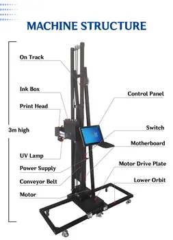 10 best sales Máquina de impressão de parede 3D - №4