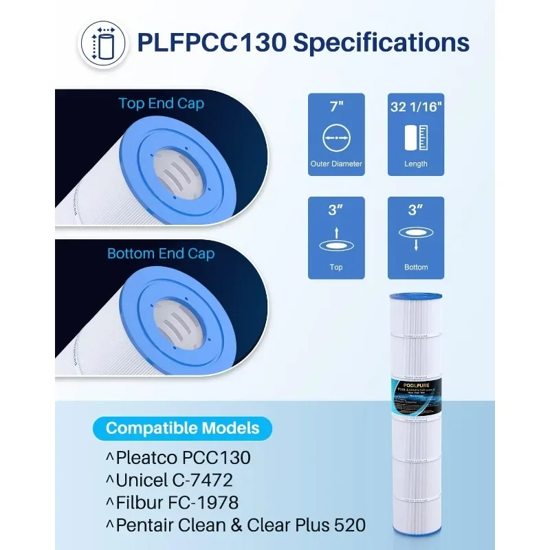 فلتر حوض السباحة PLFPCC130 يحل محل Pentair CCP520، R173578، PCC130، Ultral-A7، Unicel C-7472، Filbur FC-1978