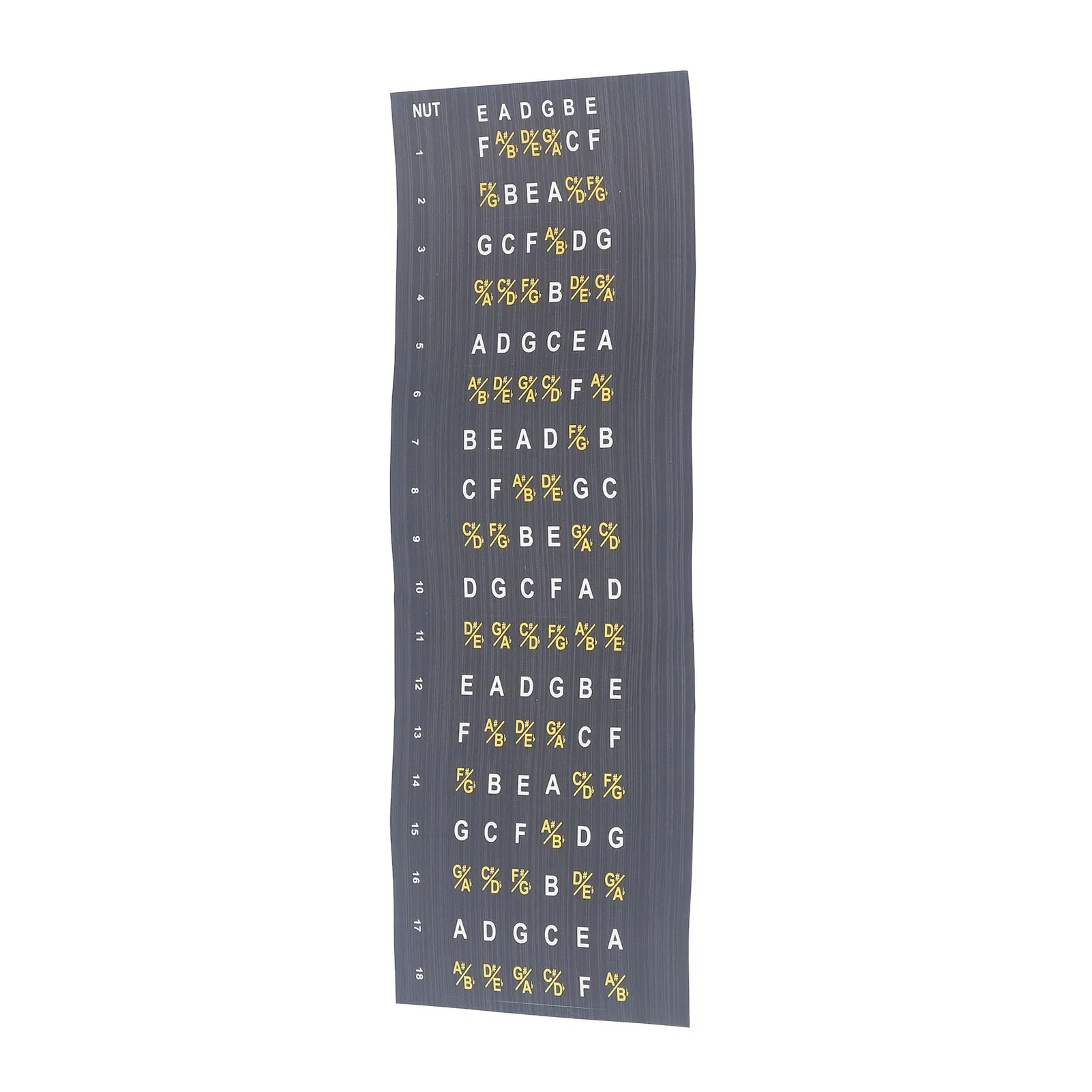 Guitar Fretboard Note Map Decals Stickers Acoustic Electric Guitar Chords Scales
