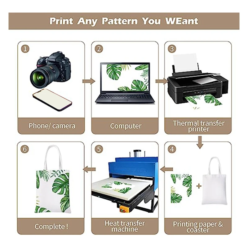 

Sublimation Tote Bags 20Pieces 13X18Inch Sublimation Tote Bags Sublimation Blank Canvas Tote Bags Grocery