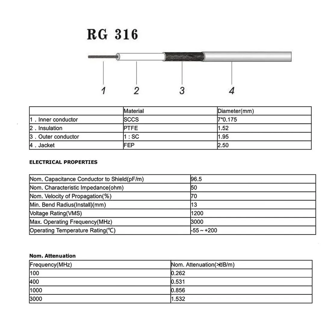 Kabel RG316 10M/30 Kaki Kabel Koaksial Koaksial RF 2.5Mm 50 Ohm Hilang Rendah M17/113 Kuncir Terlindung