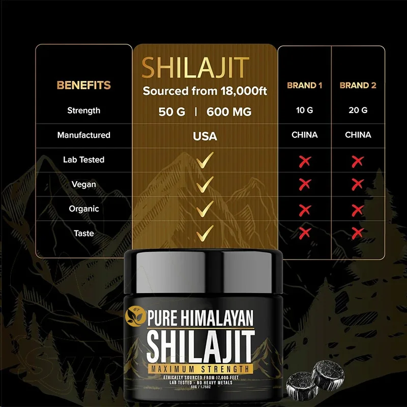 Shilajit 순수 히말라야 유기농 송진, 천연 정통 실험실 테스트 포뮬러, 남녀공용, 600mg 강도, 85 + 트레이스 포함