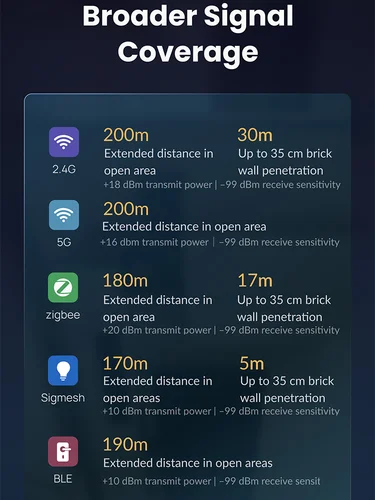 Imagen 2 del producto Hub Inalámbrico Multimodo 2.4G 5G Tuya ZigBee Bluetooth, Puente Mesh, Control Remoto, Compatible con Smart Life APP, Alexa y Google Home