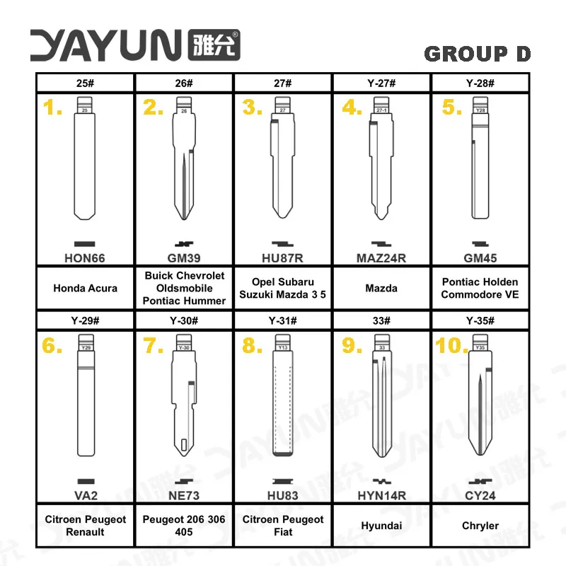 10PCS YAYUN KD Xhorse JMD VVDI Lâmina Chave Do Carro Remoto Em Branco para KD900-X2 Para Renault Toyota BMW VW AUDI PSA Peugeot Citroen Ford