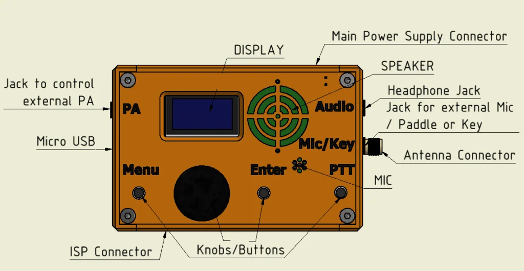 DIY kits usdx usdx Adóvevőkészülék 5-band multimode Rövidhullám  HF QRP Rádióadó