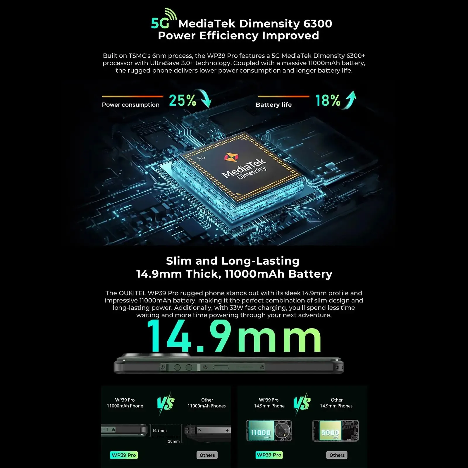 Oukitel WP39 Rugged 5G Smartphone Octa Core 24GB(6+18)+256GB 6.6Inch Android 14 Mobile Phone 64MP Camera 11000mAh Global Version