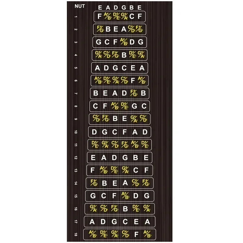 Folk songs, electric guitar, wooden guitar fingerboard scale chart stickers acoustic guitar 1PC