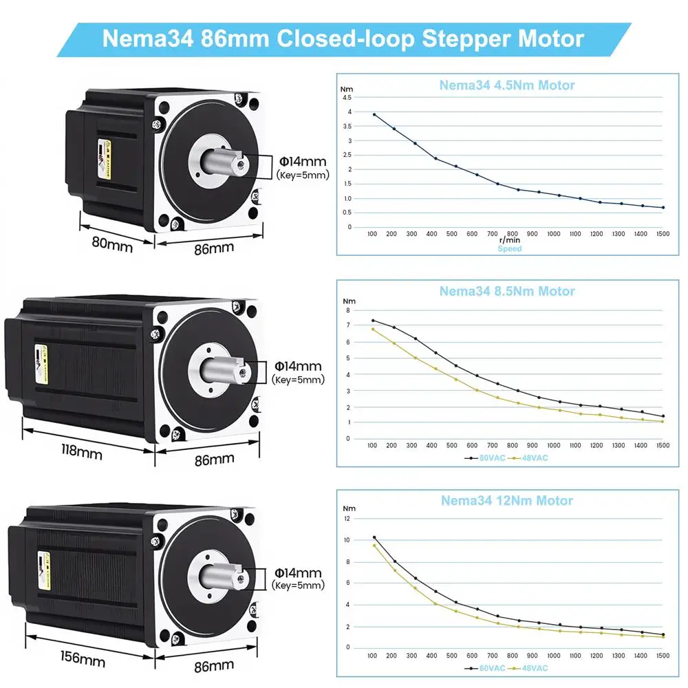 Nema34 86mm Flange Closed Loop Stepper Motor 4.5N/8.5N/12N Driver HBS860H with LED digital display &Power Supply 400W 60V