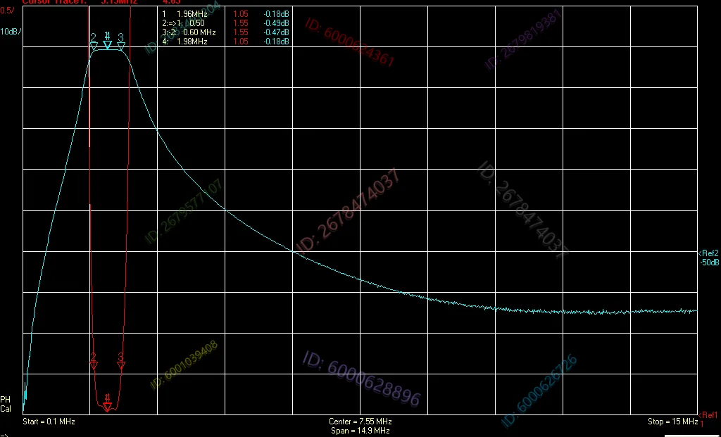 2MHz 대역 통과 필터 200w 전력, 단파 BPF 필터, 간섭 방지, 신호 대 잡음 비율 향상