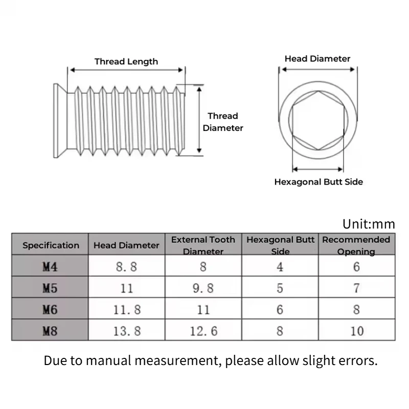 5pcs 304 Stiainless Steel M4 M5 M6 M8 Hex Socket Drive Insert Nuts Threaded For Wood Furniture