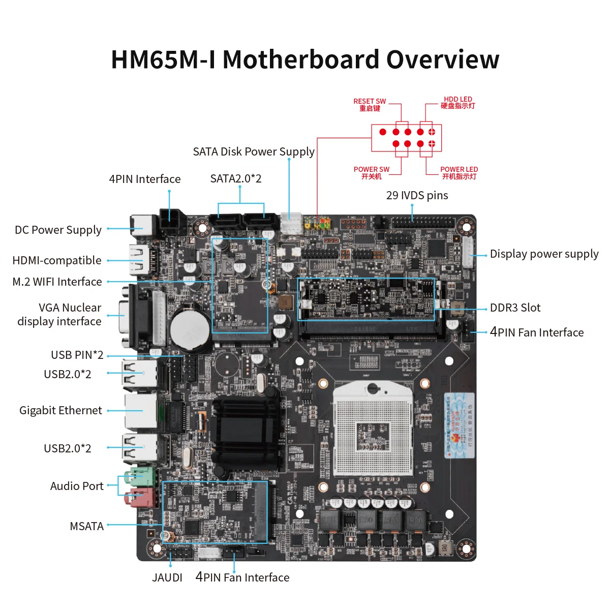 Imagem -05 - Huananzhi-placa-mãe com Hdmi Suporte Ddr3 1033 1600 M.2 Sata Msata Usb Vga Compatível com Hdmi Intel Pga988 Hm65m i Itx