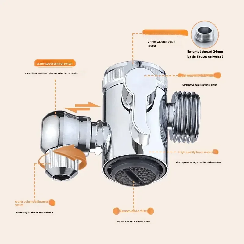 3-in-1 Universal Water Taps New Multifunction Bathroom Attachment Shower Head Copper 360° Rotating Faucet Home Sink Accessories