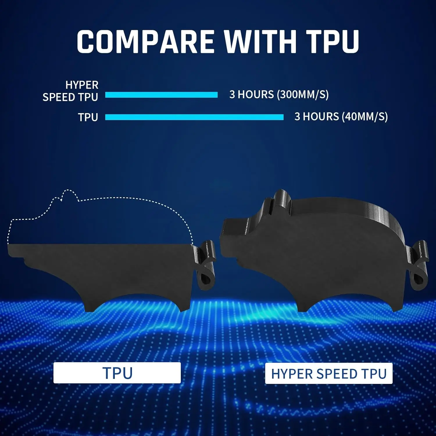 ERYONE 1KG TPU & HS-TPU 95A 3D Printer Filament 1.75mm, Fast Printing Flexible Filament, Wear Resistant multiple colors