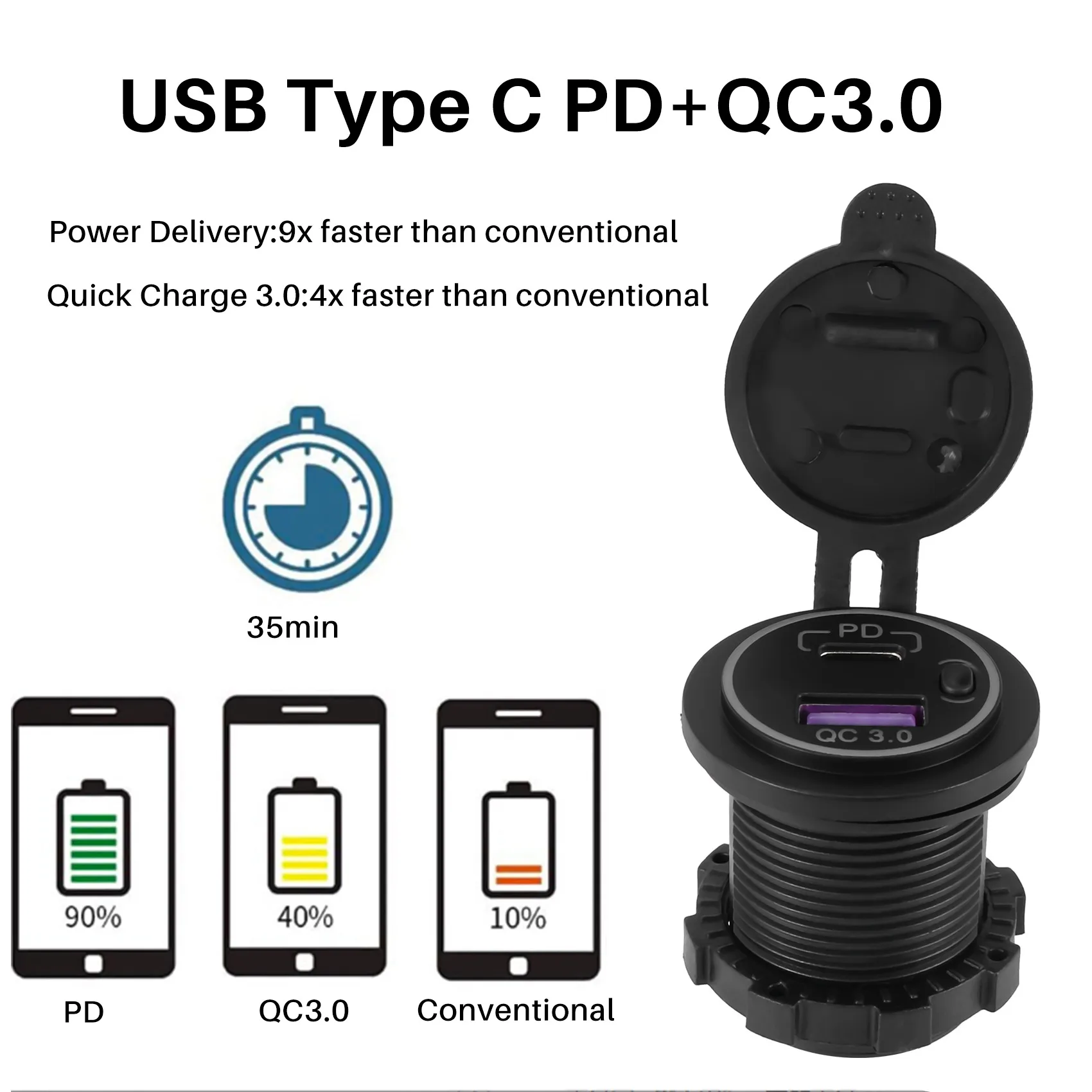 PD Type C USB Car Charger and QC 3.0 Quick Charger 12V Power Outlet Socket with ON/Off Switch for Motorcycle RV ATV,Blue