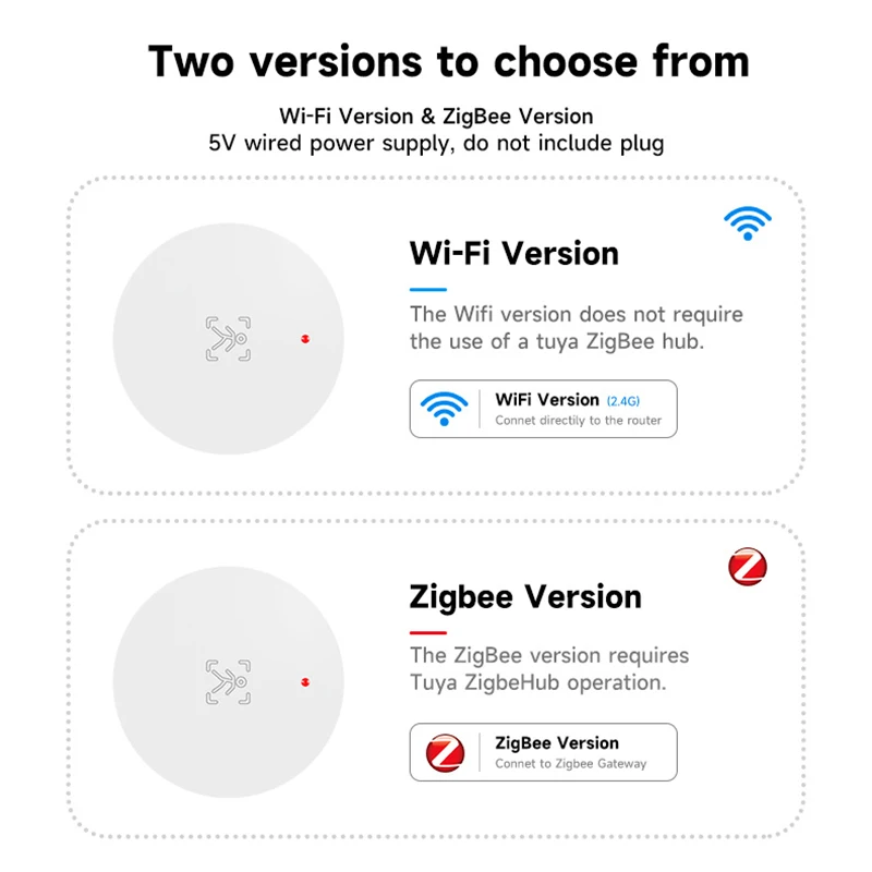 Tuya Zigbee/Wifi Smart Human Motion Static Presence Sensor 24G High Precision Rader Detection APP Remote Control Via Smart Life