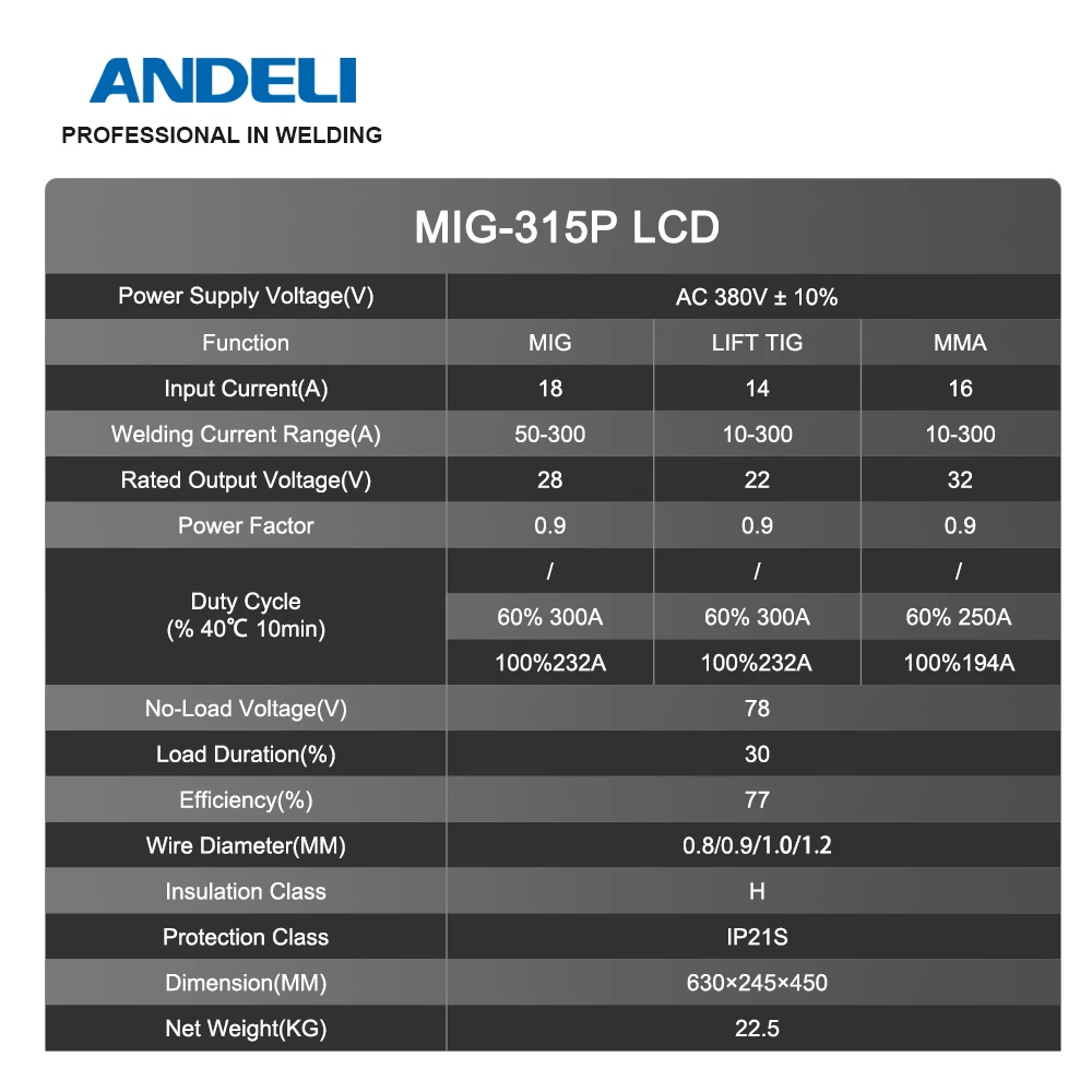 Przemysłowa maszyna do spawanie MIG ANDELI 380V do spawania MIG TIG MMA 3 w 1 podwójne spawanie aluminiowe z podwójnym impulsem spawarka bezgazowa i