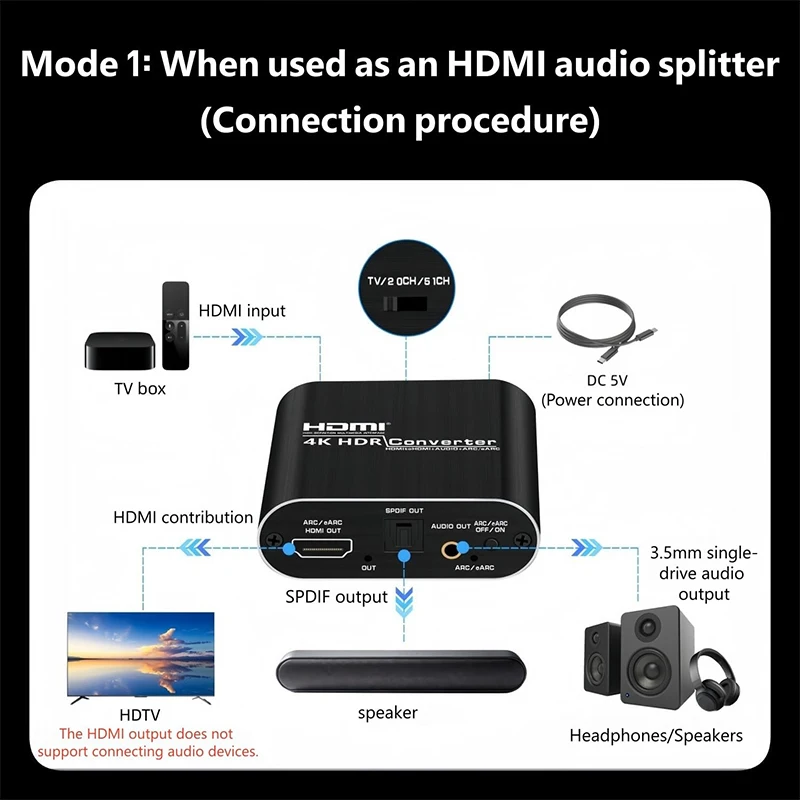 4K 30Hz HDMI ARC Audio Extractor 5.1 CH HDMI to Optical Toslink SPDIF + 3.5mm AUX Jack Stereo Audio Converter for PS4/5 HDTV DVD