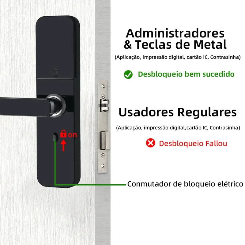 Electronic Smart Door Lock with Fingerprint  Smart Card Password Key Tuya APP