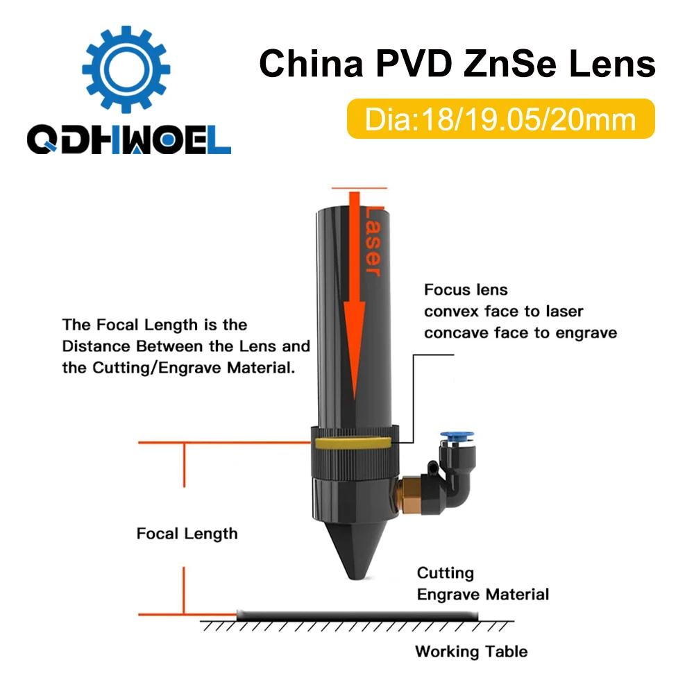 Cina Lente di messa a fuoco laser CO2 ZnSe Dia.18 19,05 20 mm FL38.1 50,8 63,5 101,6 127 mm 1,5 - 4 "per macchina da taglio per incisione laser