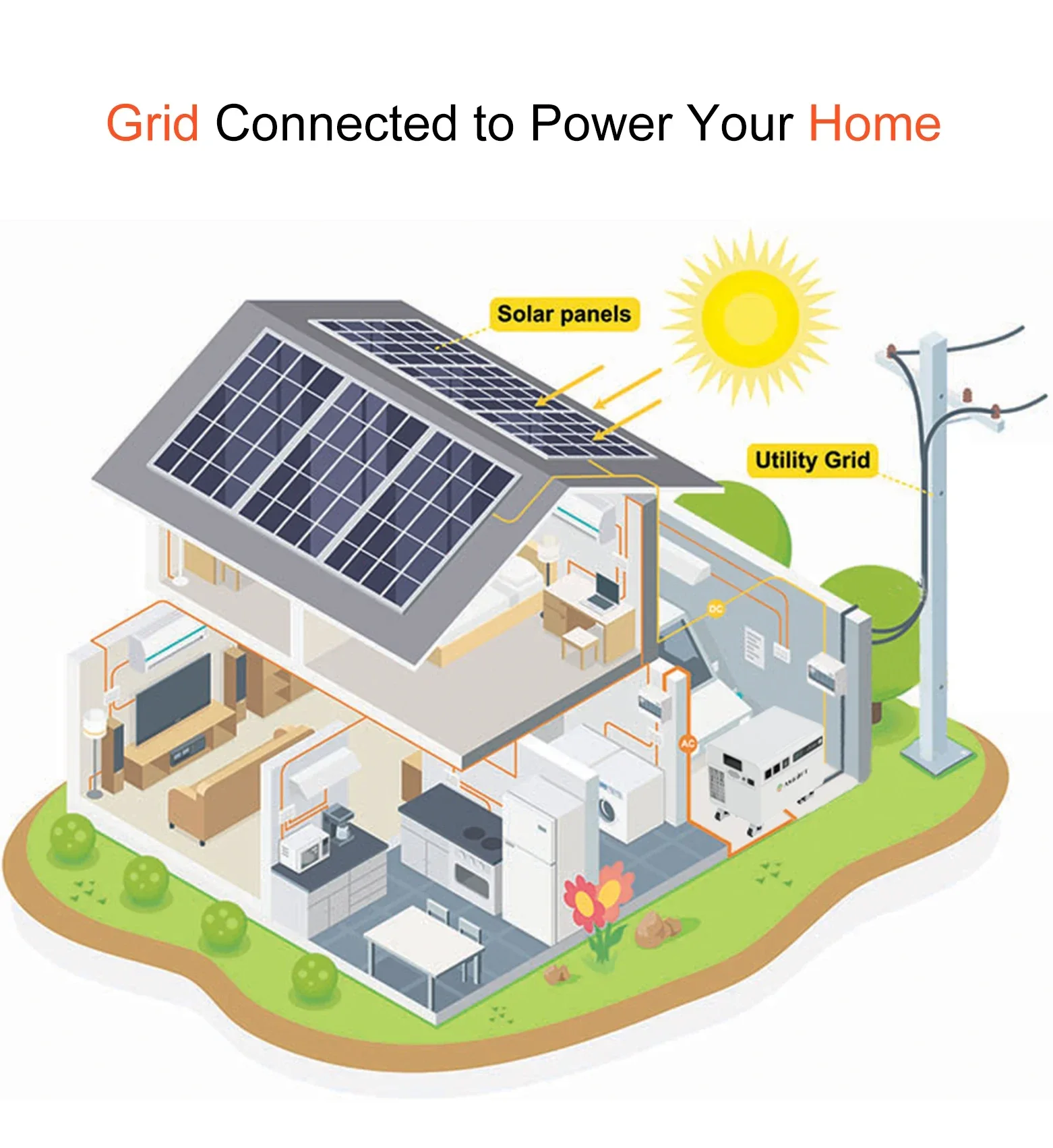 ASGOFT LFP بطارية محمولة نظام احتياطي للطاقة الشمسية نظيفة سكنية لتخزين الطاقة الشمسية وحلول منزلية يمكن الاتصال