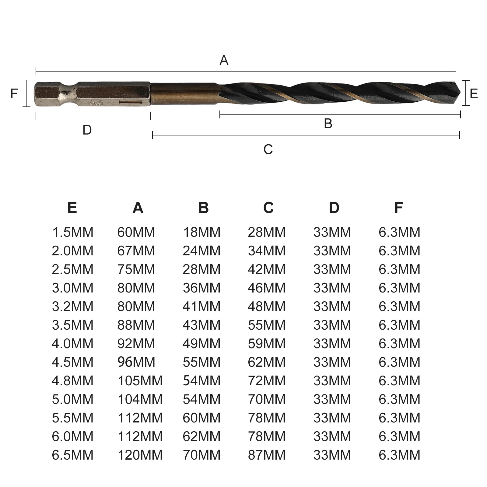 20pcs 1.5-6.5mm 드릴 1 4 육각 생크 Hss 코팅 드릴링 무선 스크루 드라이버 목공 전동 공구