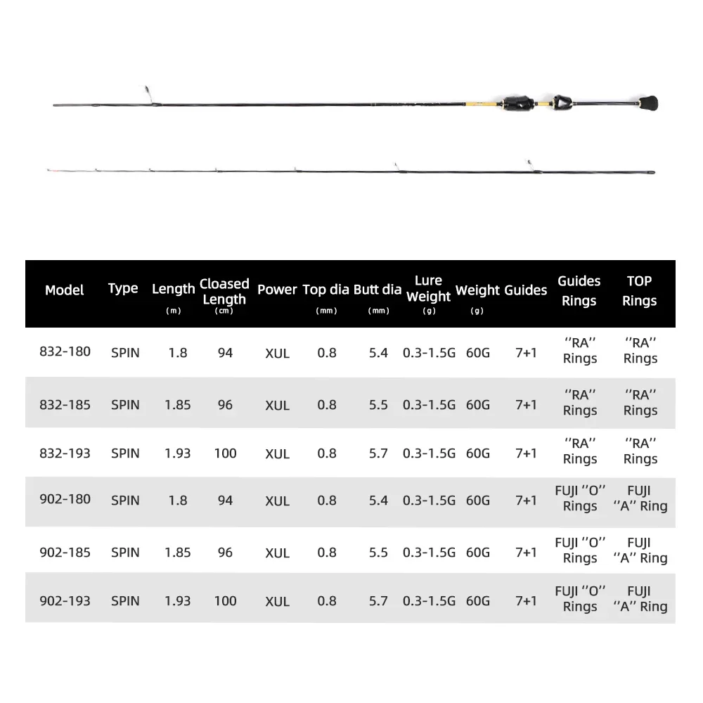 Imagem -02 - Mifine Motral Draw Xul Vara de Pesca Giratória Ultraleve 30t Fibra de Carbono Fuji Anéis Isca 0.31.5g Pontas Sólidas para Pesca de Truta