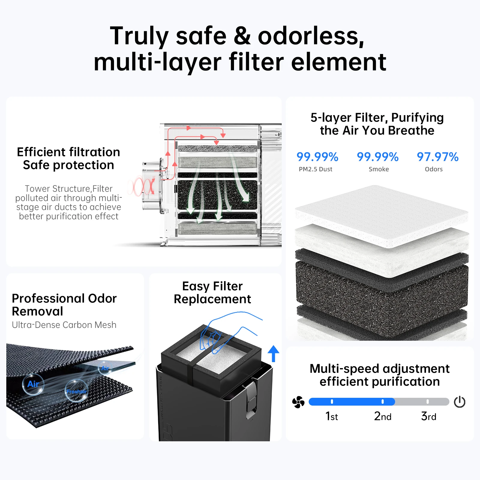 DAJA Smoke Extractor Air Purifier for Laser Engravers Marking Machine CNC Machines and More SP4