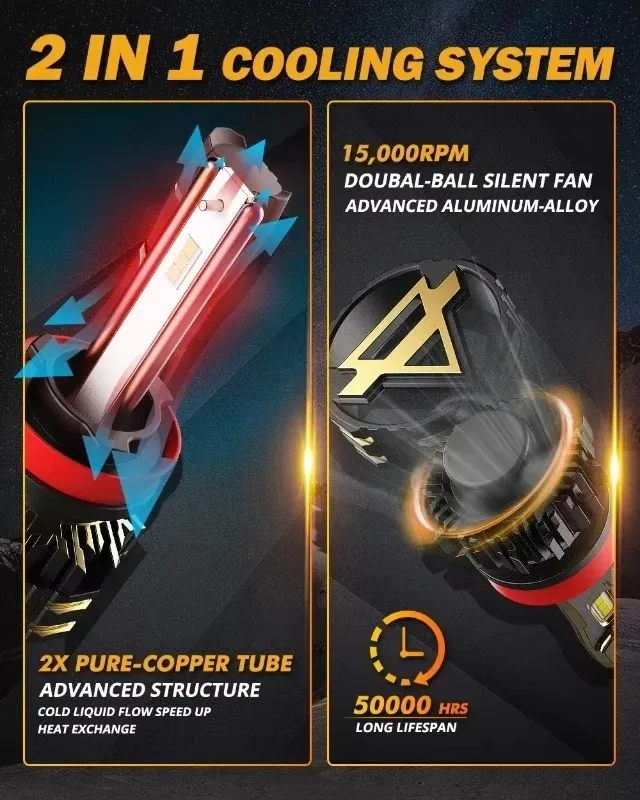 

6500K Холодный белый 120W 25000LM Светодиодные лампы для фар серии GX