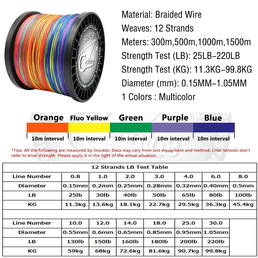 12 Strands 300m 500m 1000m 1500m PE Braided Fishing Line Saltwater Fishing Weave Multifilament 12 Threads