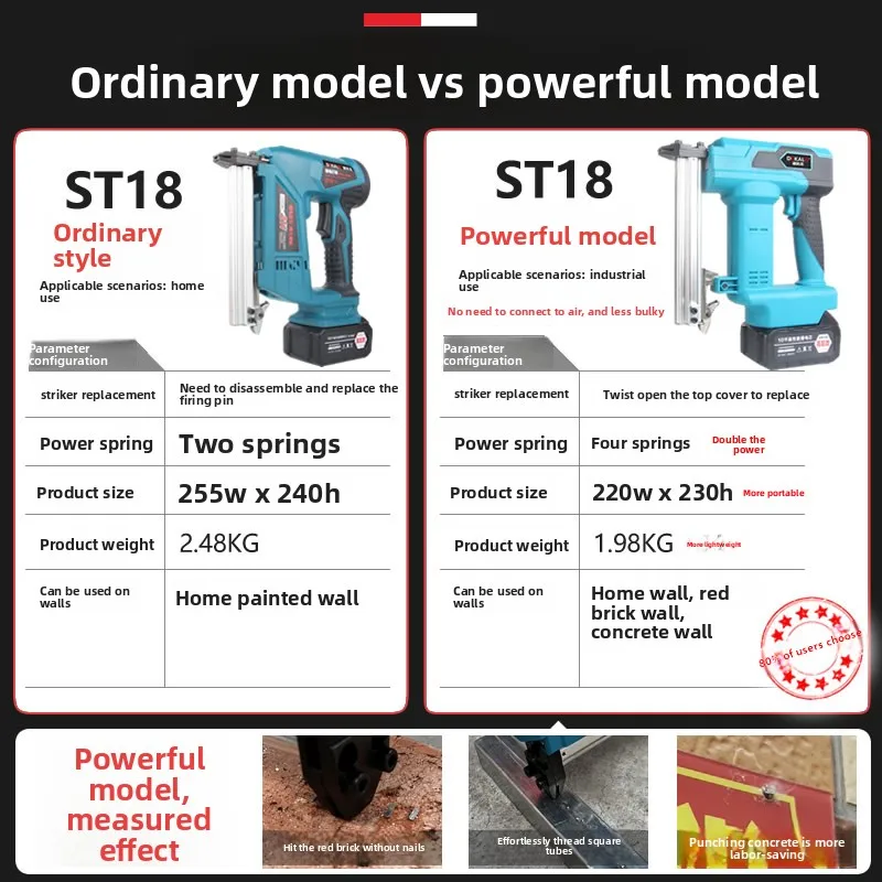 Elektrische Nagelpistole für den Haushalt, wiederaufladbar, Lithium-Batterie, Stahlwand, Kanäle, Tür, Gas, Nagelpistole