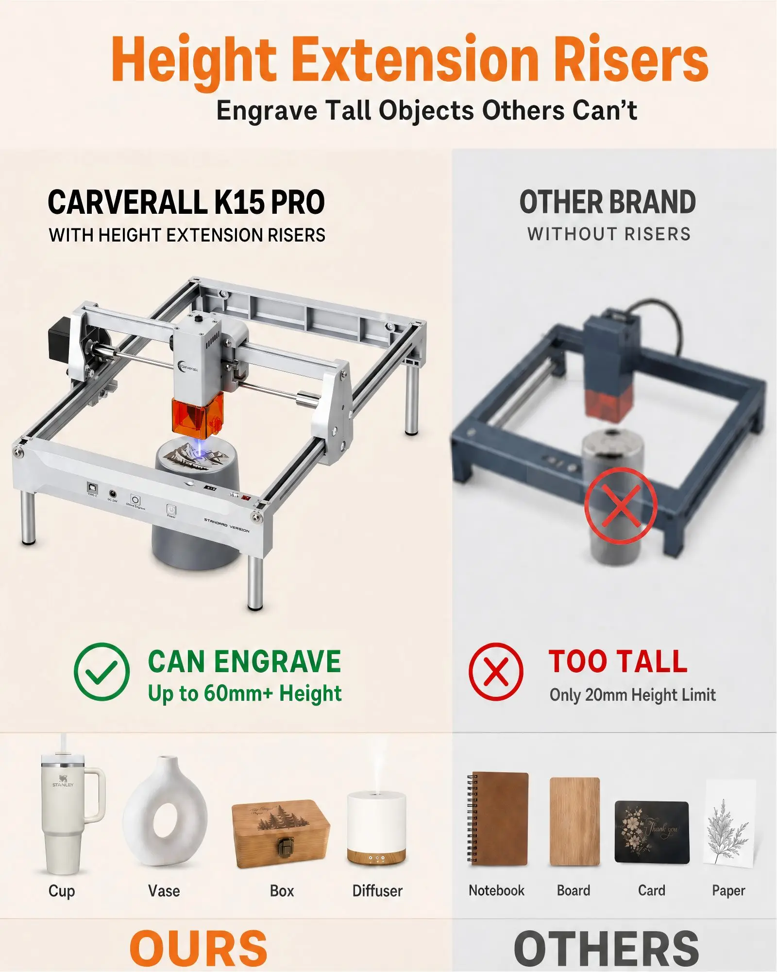 Carverall Lasergravurmaschine K15 PRO, 7W 12W Optische Leistung, Diodenlaser CNC-Maschine, 600mm/s, Unterstützt LightBurn, Laserwerkzeug – Detail 30