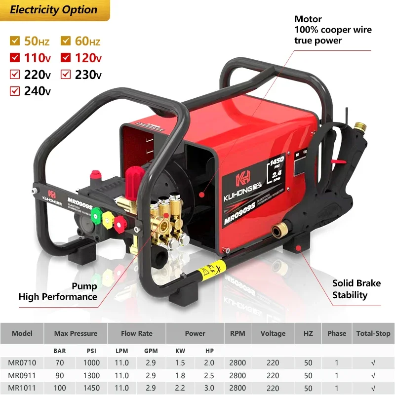 Kuhong Electric Pressure Washer Machine 1400 Psi 110V Power High-Pressure Pump And Motor