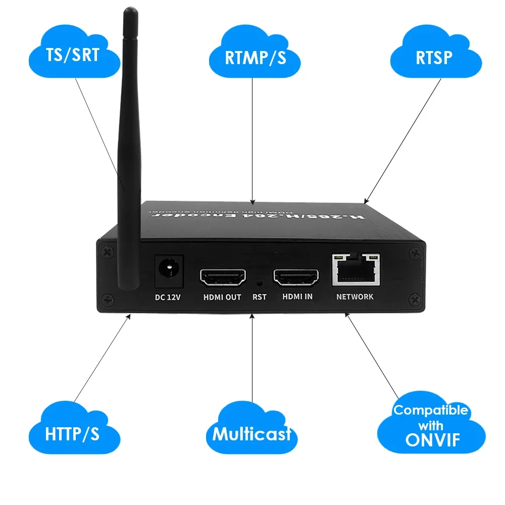 H.265 HDMI WiFi Encoder 1080P 60FPS for Live Streaming | RTMP RTSP SRT ONVIF | YouTube Facebook IPTV Support | Storage Loopout