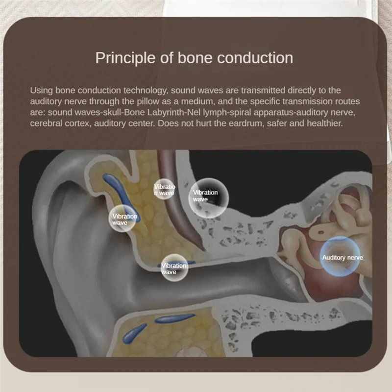 Alto-falante de condução óssea sem fio Bluetooth sob o travesseiro Alto-falante Bluetooth Som de ruído branco para dormir