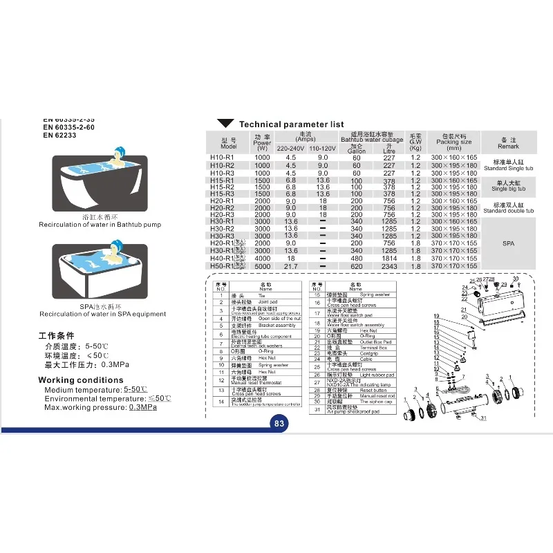 Modern H30-R1 3KW O…