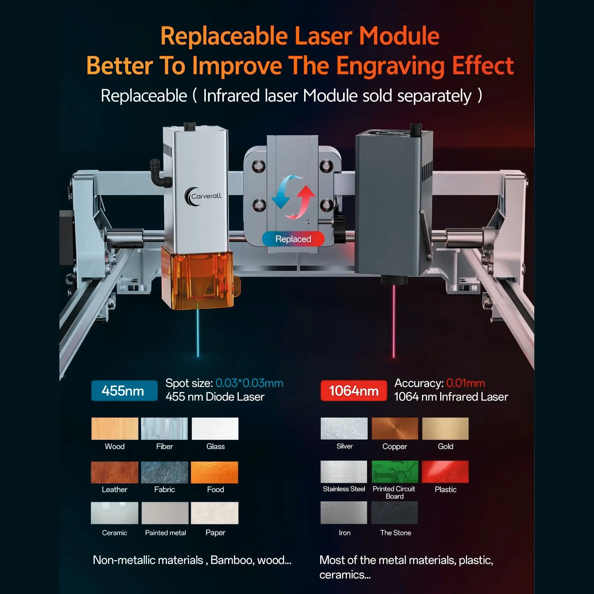 Carverall K15 Pro Laser-Gravier- und Schneidemaschine, Smart DIY-Tool, Anfängerfreundlich, mit kostenloser Software für Telefon- und PC-Nutzung, ideal für Kleinunternehmen – Detail 16
