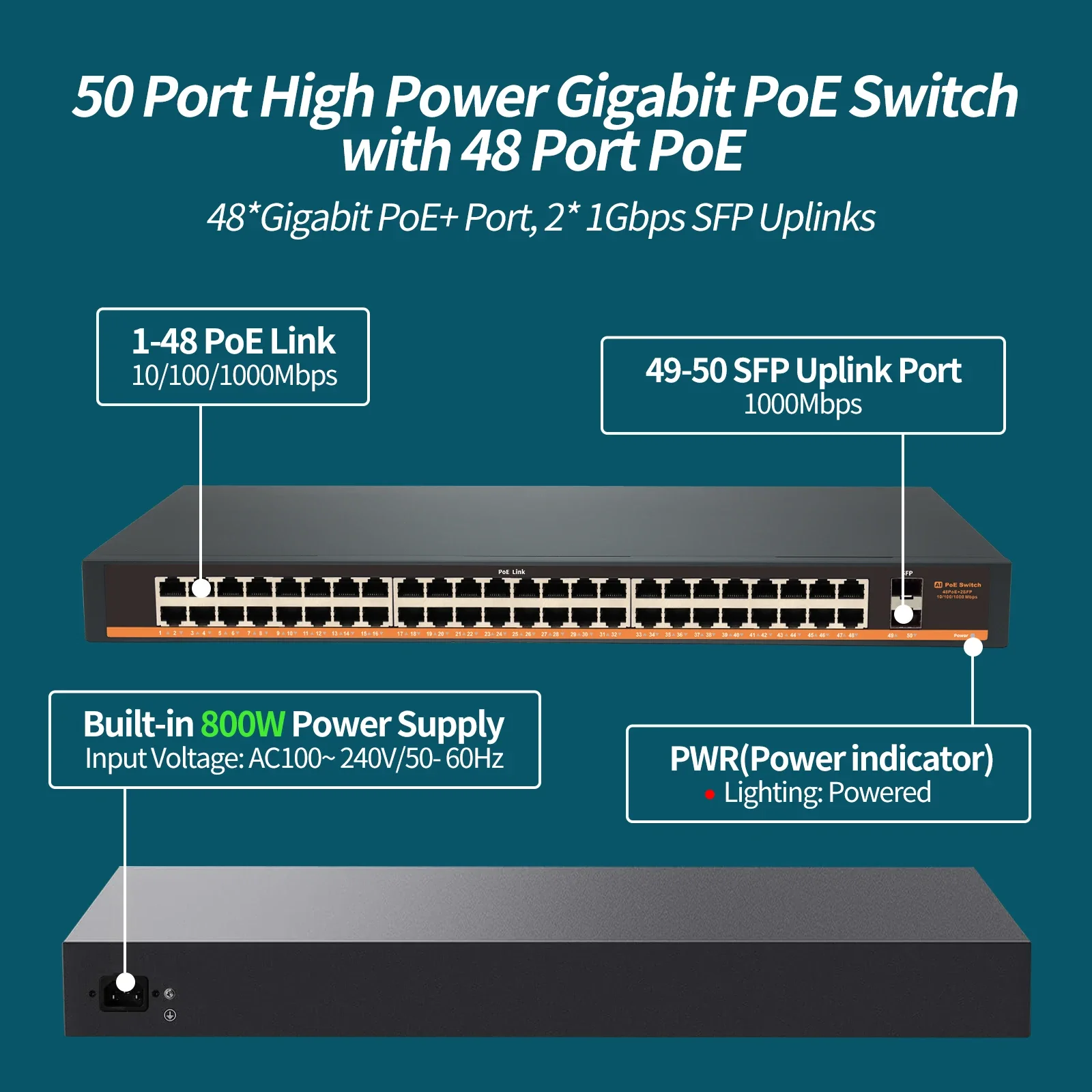 Гигабитный коммутатор POE, 48 портов, полный гигабитный Ethernet-коммутатор, 10/100/1000 Мбит/с, 800 Вт, сетевой коммутатор IEEE802.3af/at Unmanagement