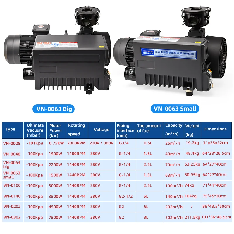 380v 140 M3/h Electric Lubrication Rotary Vane Vacuum Suction Pump for Food Vacuum Packaging Equipment