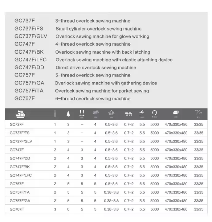 GC757F/GA High Quality 2  5 Thread Overlock Sewing Machine With Gathering
