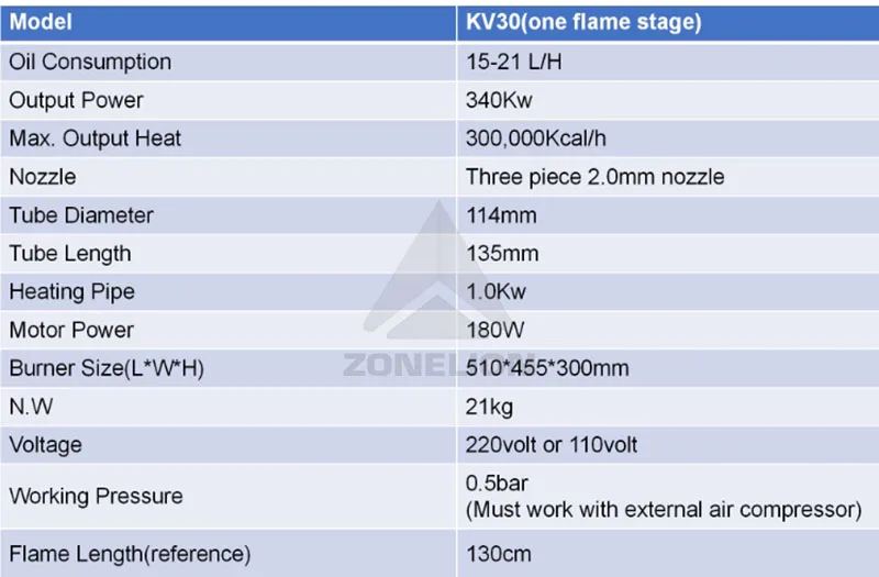 KV-20 Ideas Boiler Parts 154-195KW Waste Oil Air Heater Waste Oil Burners