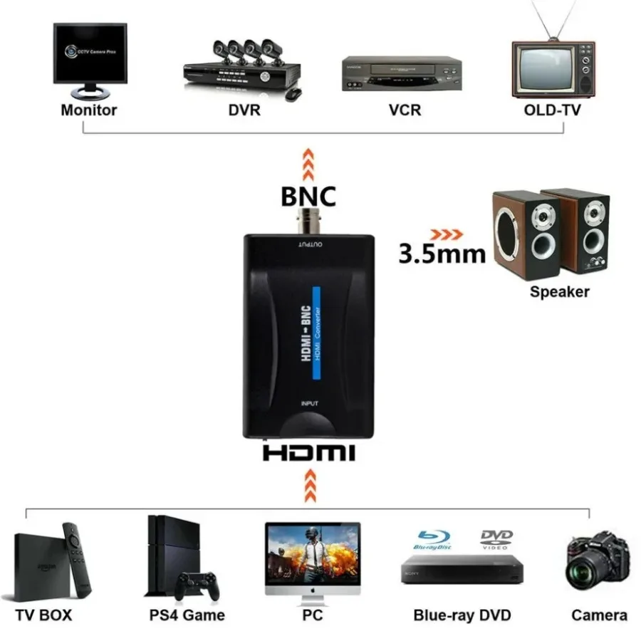 HDMI أحادي الاتجاه متوافق مع BNC أو BNC إلى HDMI محول عرض HD 1080P محول فيديو مراقبة