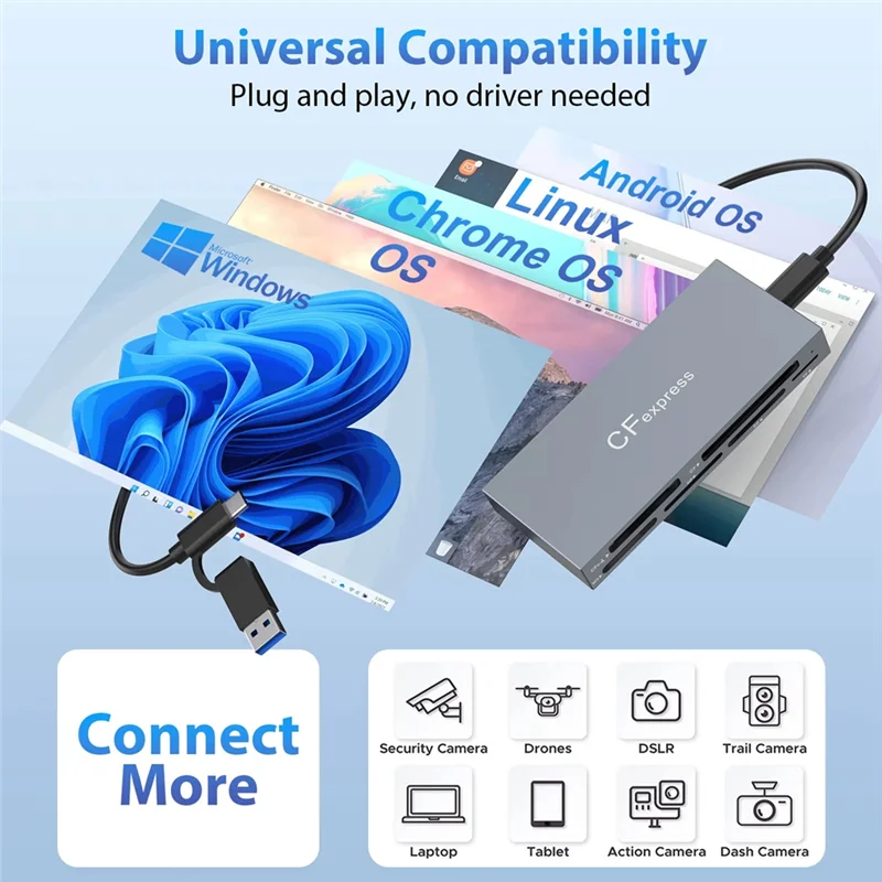 

AA84 New 6-In-1 Cfexpress Type A Card Reader USB3.2 Multi-Card Simultaneous Reading 10Gbps SD/TF/CF/XD/MS/Cfe-A Card Reader