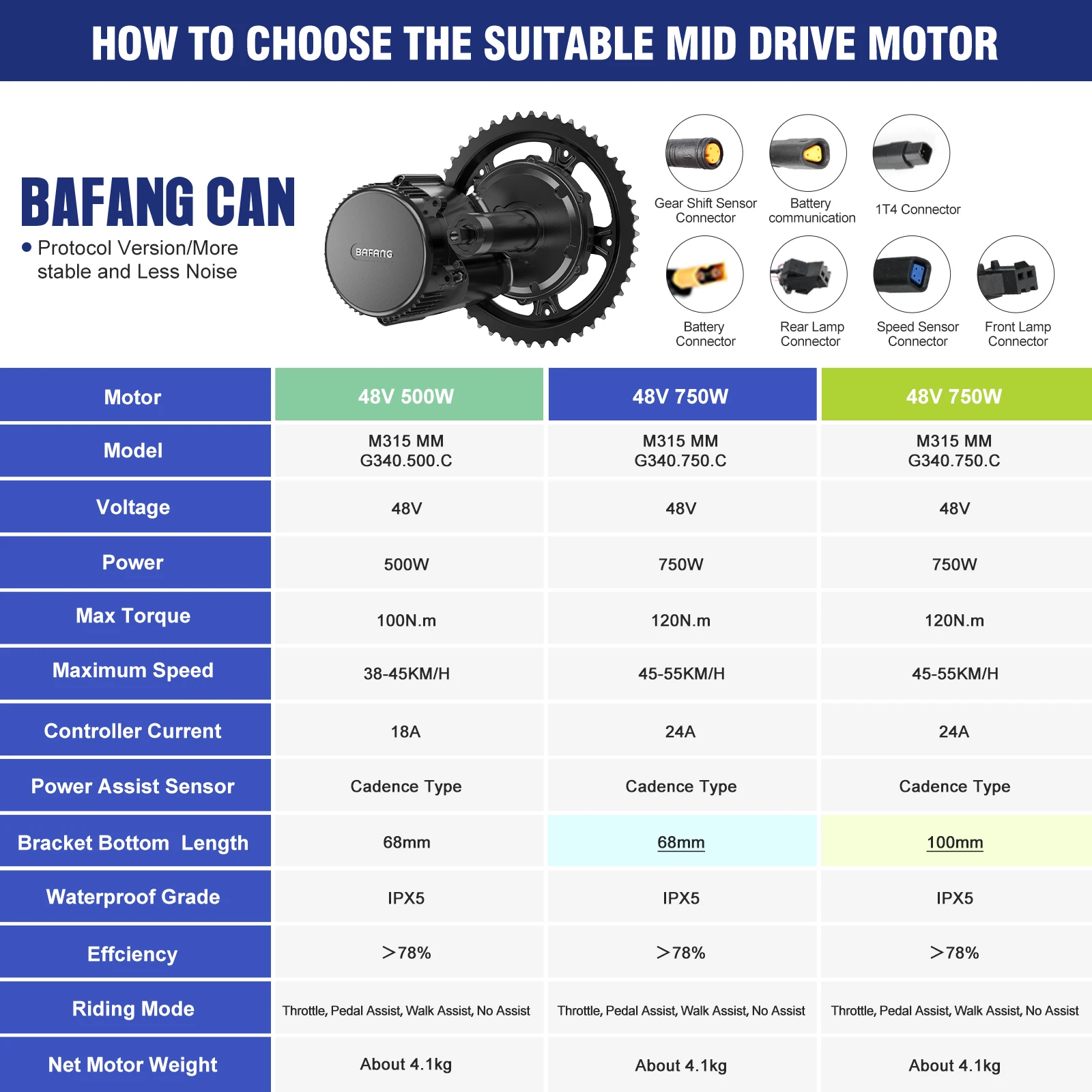 [US Local Stock] Bafang Motor  - Bafang Bbs02B 48V 750W Mid Drive Kit ulasan dan harga