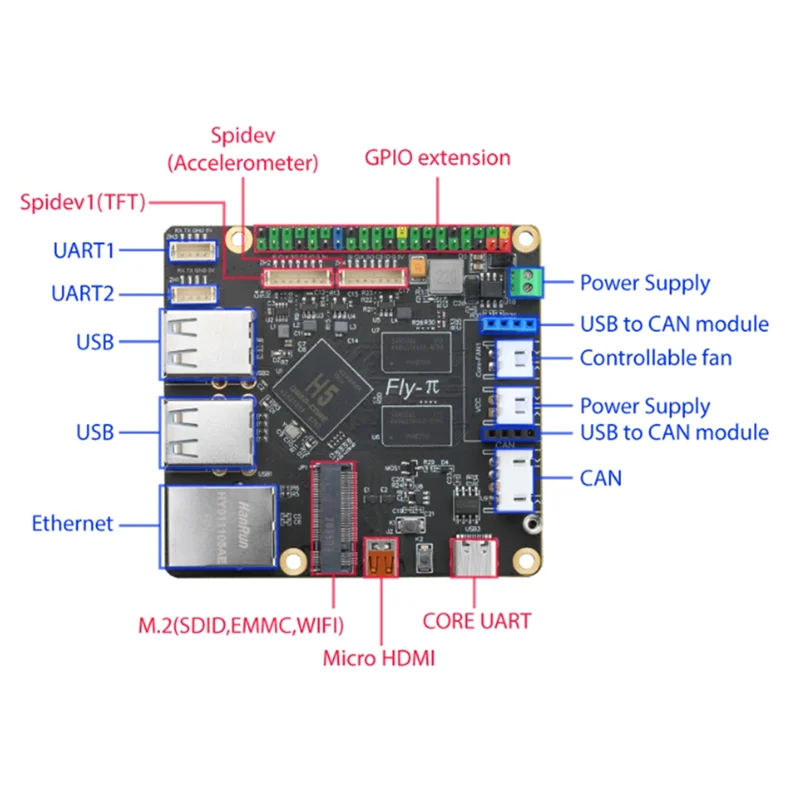 GOB-oFLY-π V1 ボードは、Ender 3 Voron Vzbot V-Core 用の Raspberry Pi PC を Klipper および Reprap ファームウェアと交換します