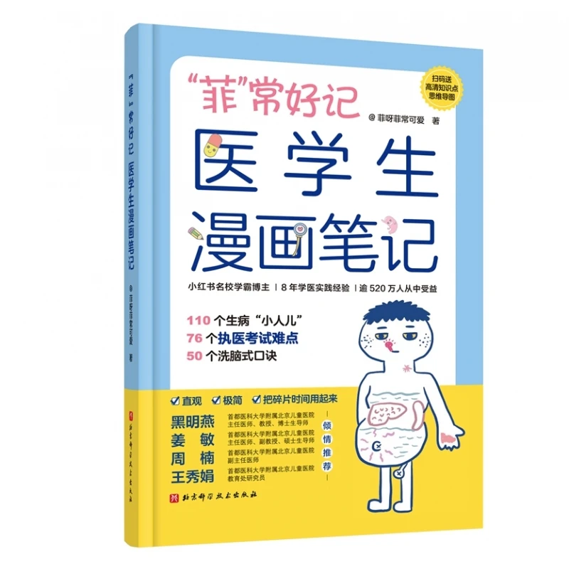 "Fei" Memorization Guide: Medical Student's Illustrated Notes for Easy Learning!