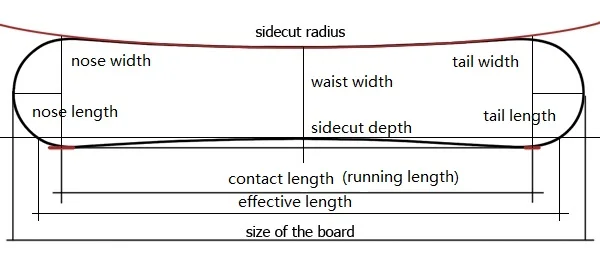 Ardea OEM Cheap Plastic Snowboards Outdoor Skiing Equipments Kids And Adult Promotion Carbon Fiber